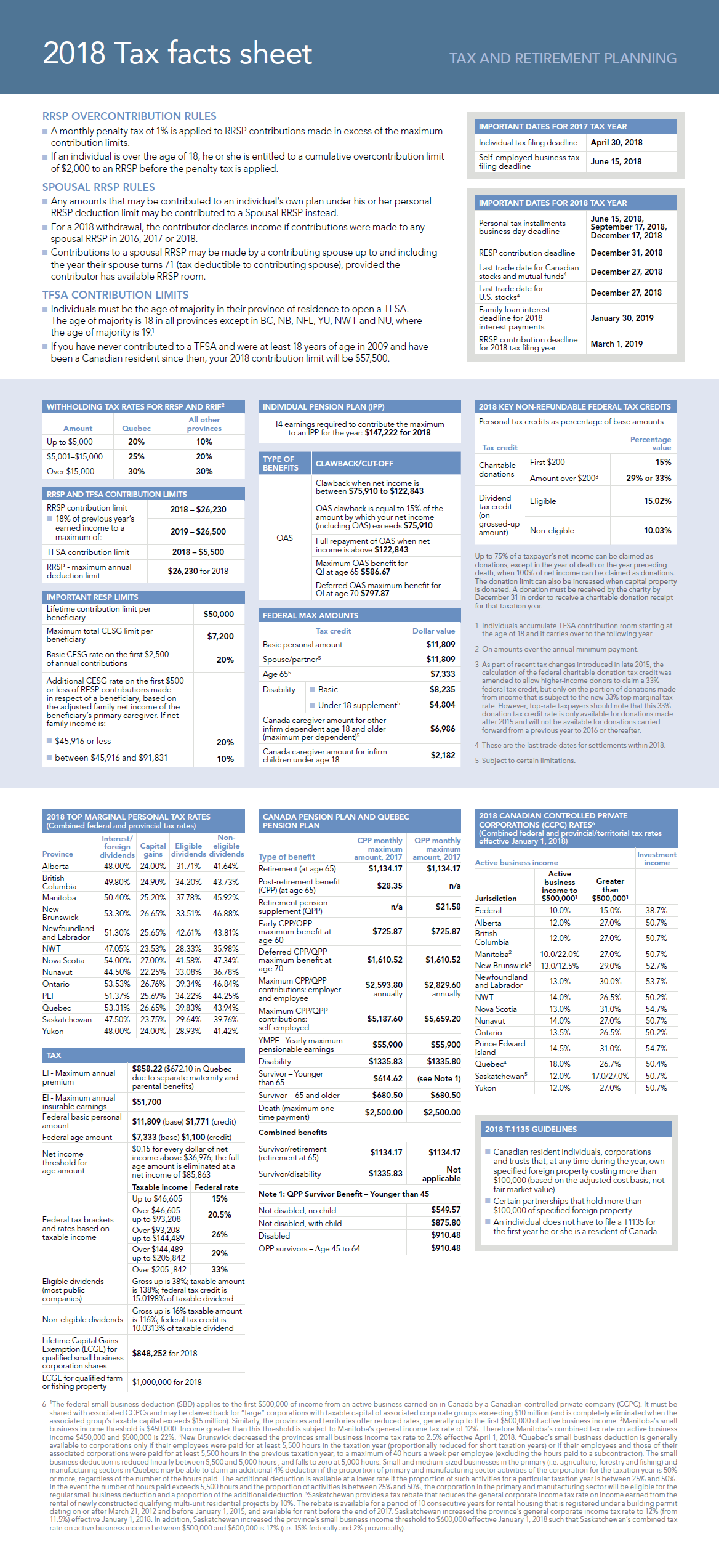 Tax Card - You First Financial