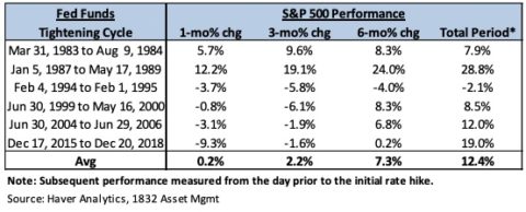 Using Options Strategies In A Rising Rate Environment Global X Etfs